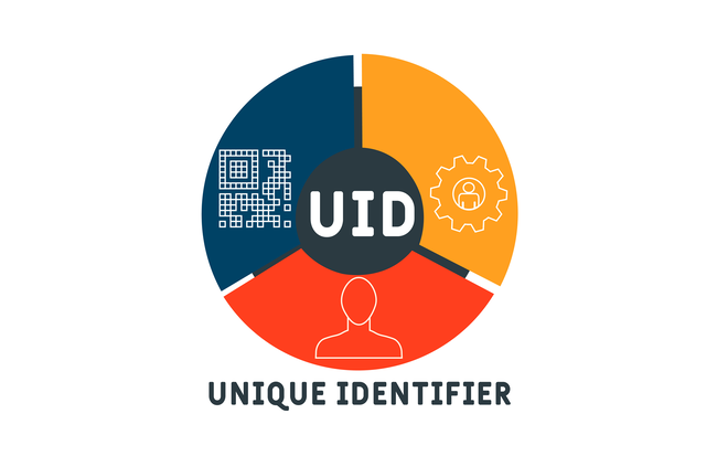 UID - Unique identifier acronym. business concept background. vector illustration concept with keywords and icons. lettering illustration with icons for web banner, flyer, landing page