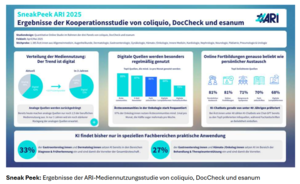 Sneak Preview der Ergebnisse der ARI-Studie 2025 mit verschiedenen Grafiken